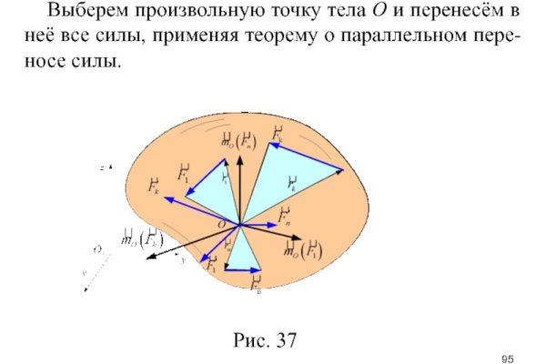 Кракен магазин нарко