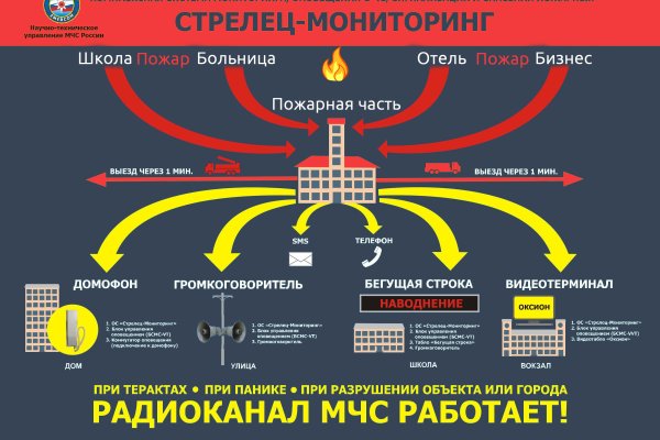 Кракен сайт бошки