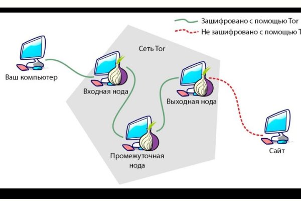 Kraken ссылка зеркало рабочее