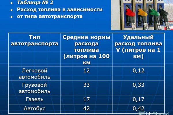 Кракен правила площадки