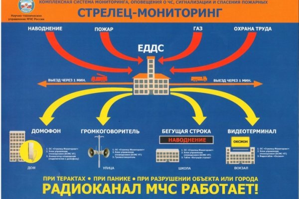 Актуальная ссылка на кракен